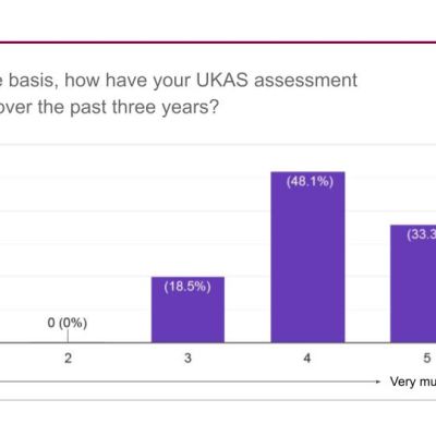 BMTA UKAS Costs survey