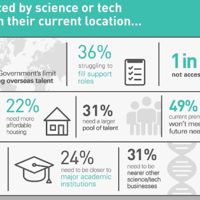 UK Faces Science and Tech Drain